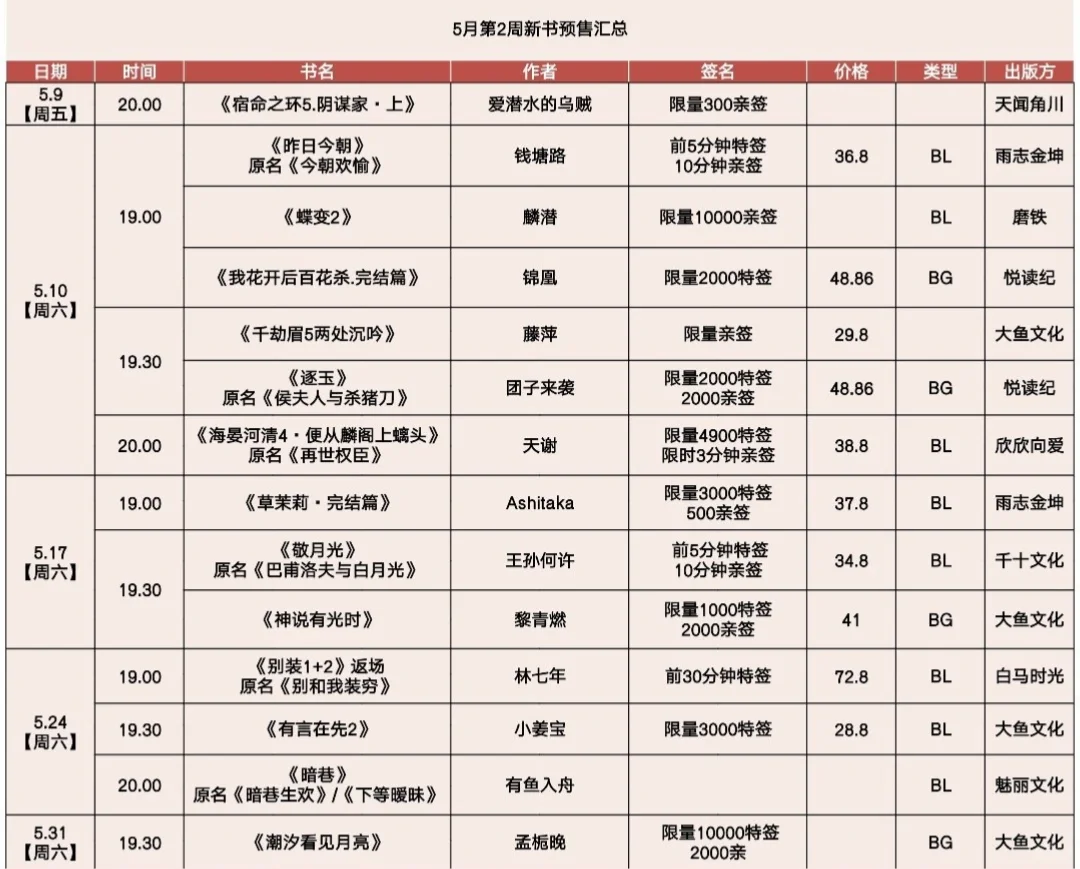 6.8更新：所以6月，哪几本书你要买？？？
