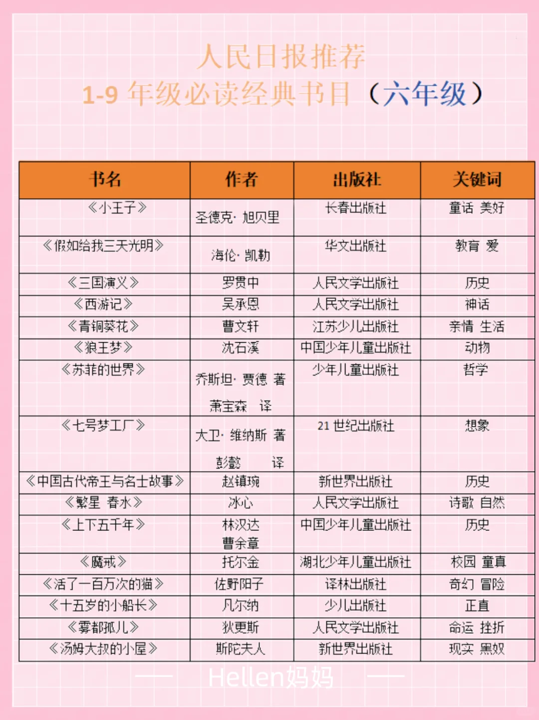 人民日报推荐六年级必读书目