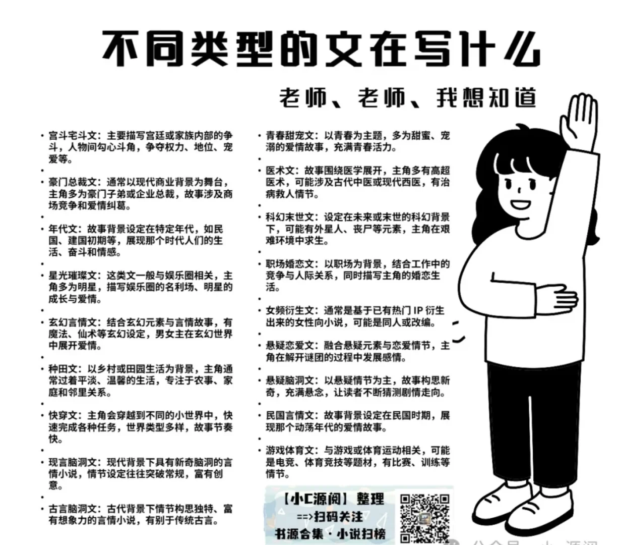 0325-番茄扫榜-女频年代文新晋TOP1！
