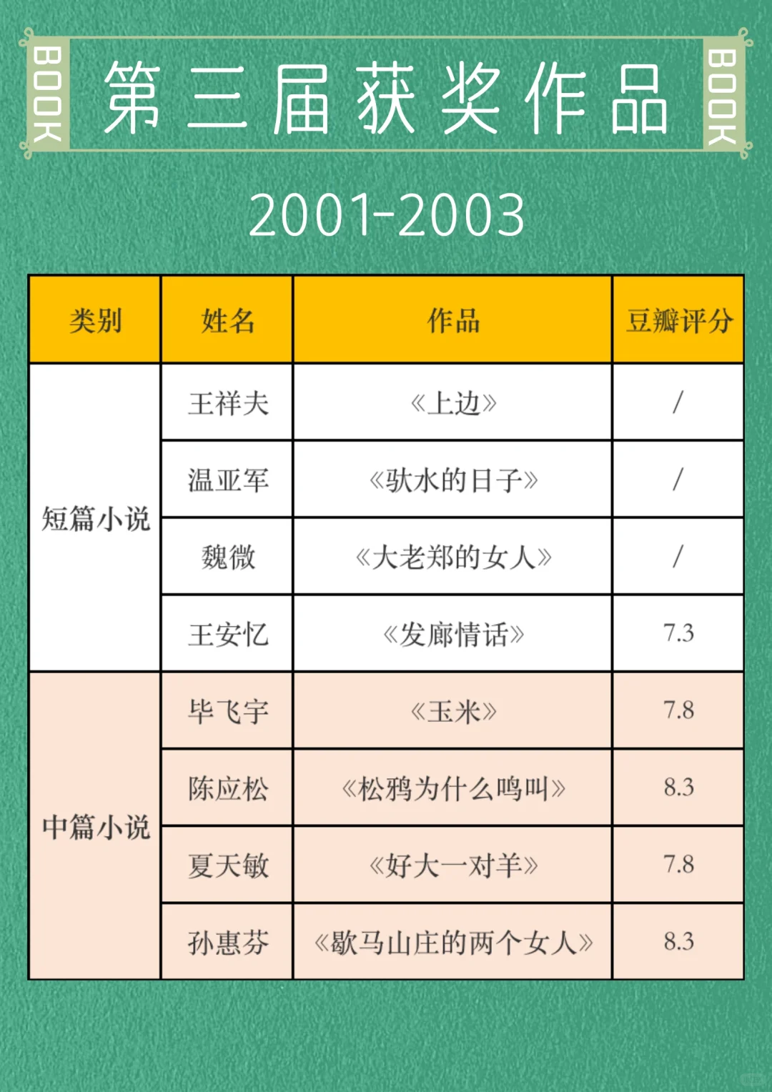 🐎住｜历届鲁迅文学奖中短篇小说获奖作品