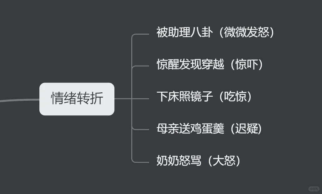 怒拆年代文！再学不会迟早要疯！