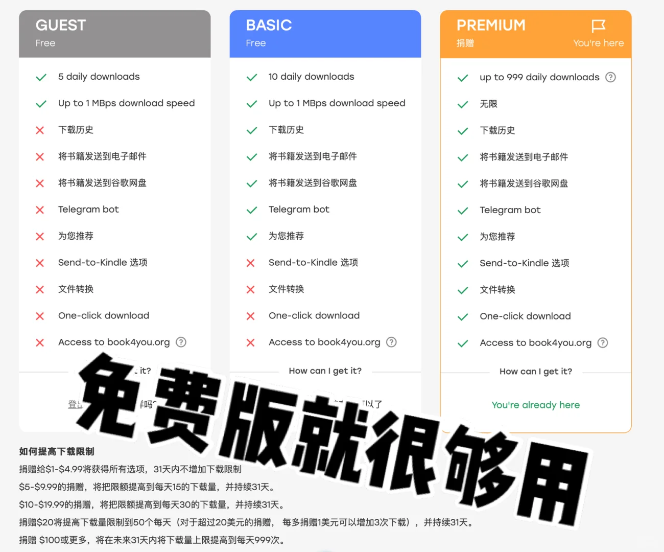 📚原版书下载宝藏网站！保姆级教程！！