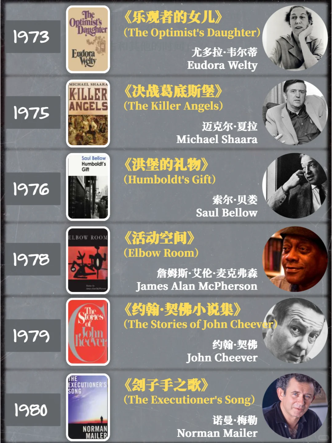 建议收藏｜普利策小说奖历年作品1918-2024