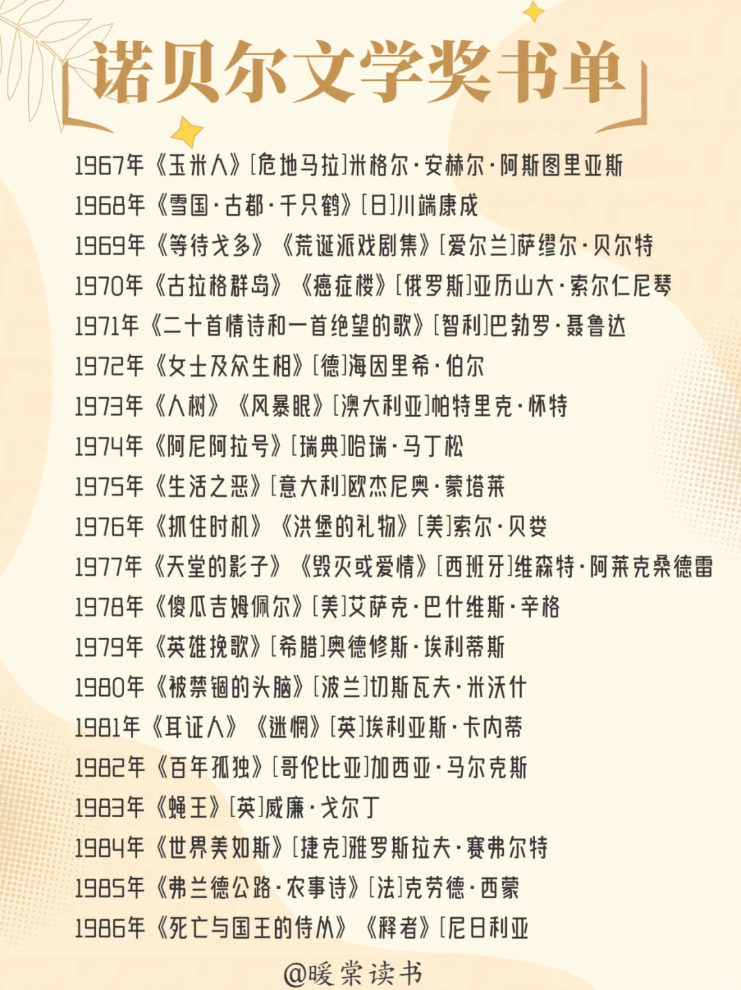 🔥诺贝尔文学奖书单📖1901年—2024年