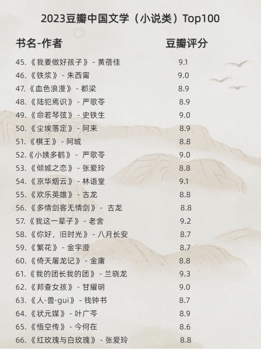 豆瓣中国文学小说Top100书单📚自我提升必读