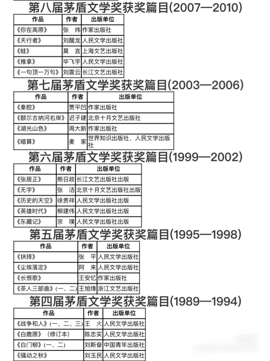 矛盾文学奖系列文学作品