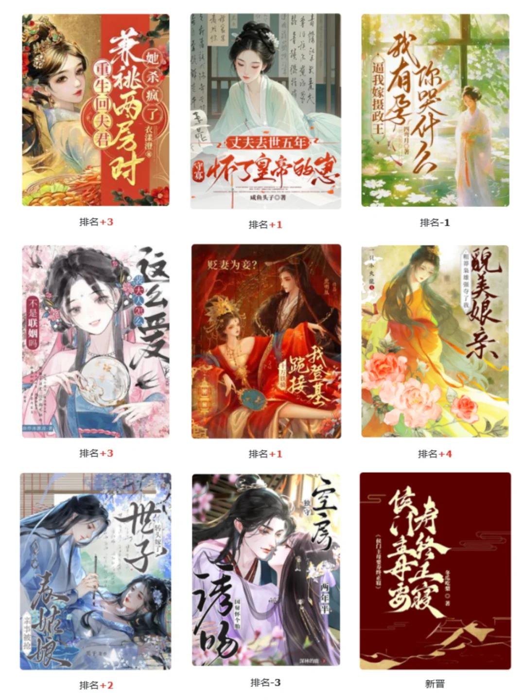 飙升梗:女强空间|番茄宫斗新书在读榜0610