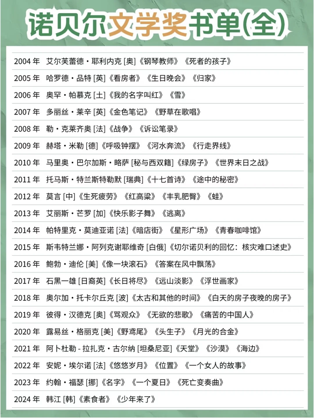 诺贝尔文学奖最全书单+豆瓣推荐