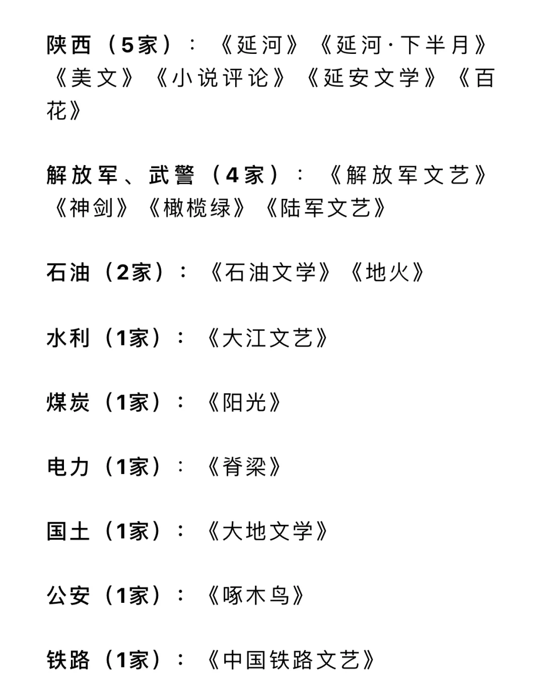 全国275家发行文学刊物（含选刊），你上了几家