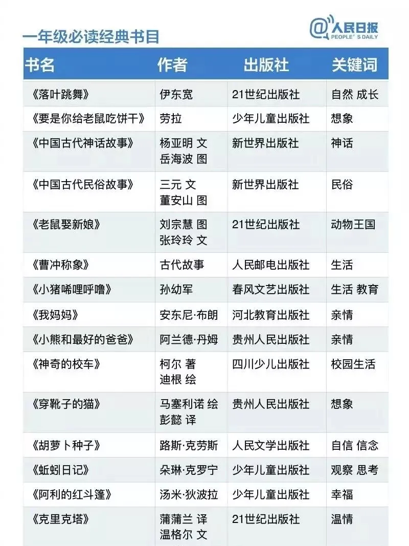 人民日报推荐阅读书目