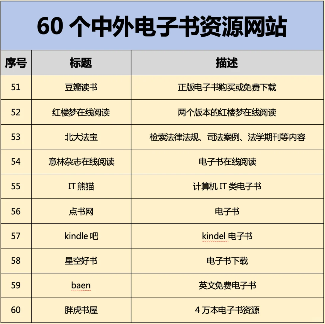 60个中外电子书资源网站分享！