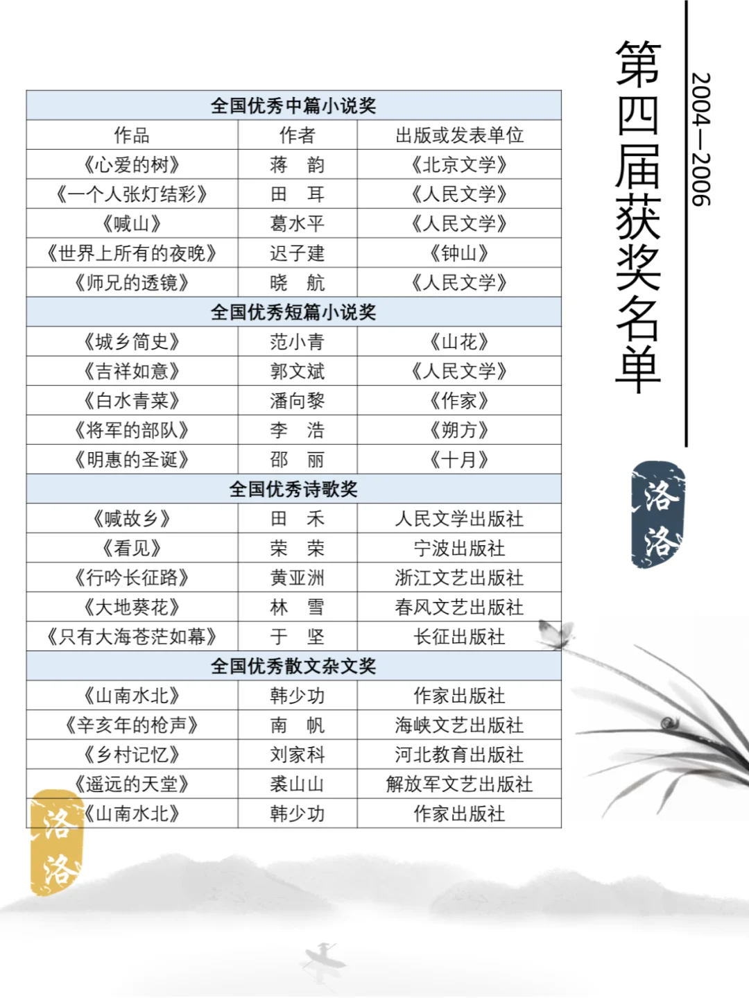 鲁迅文学奖书单