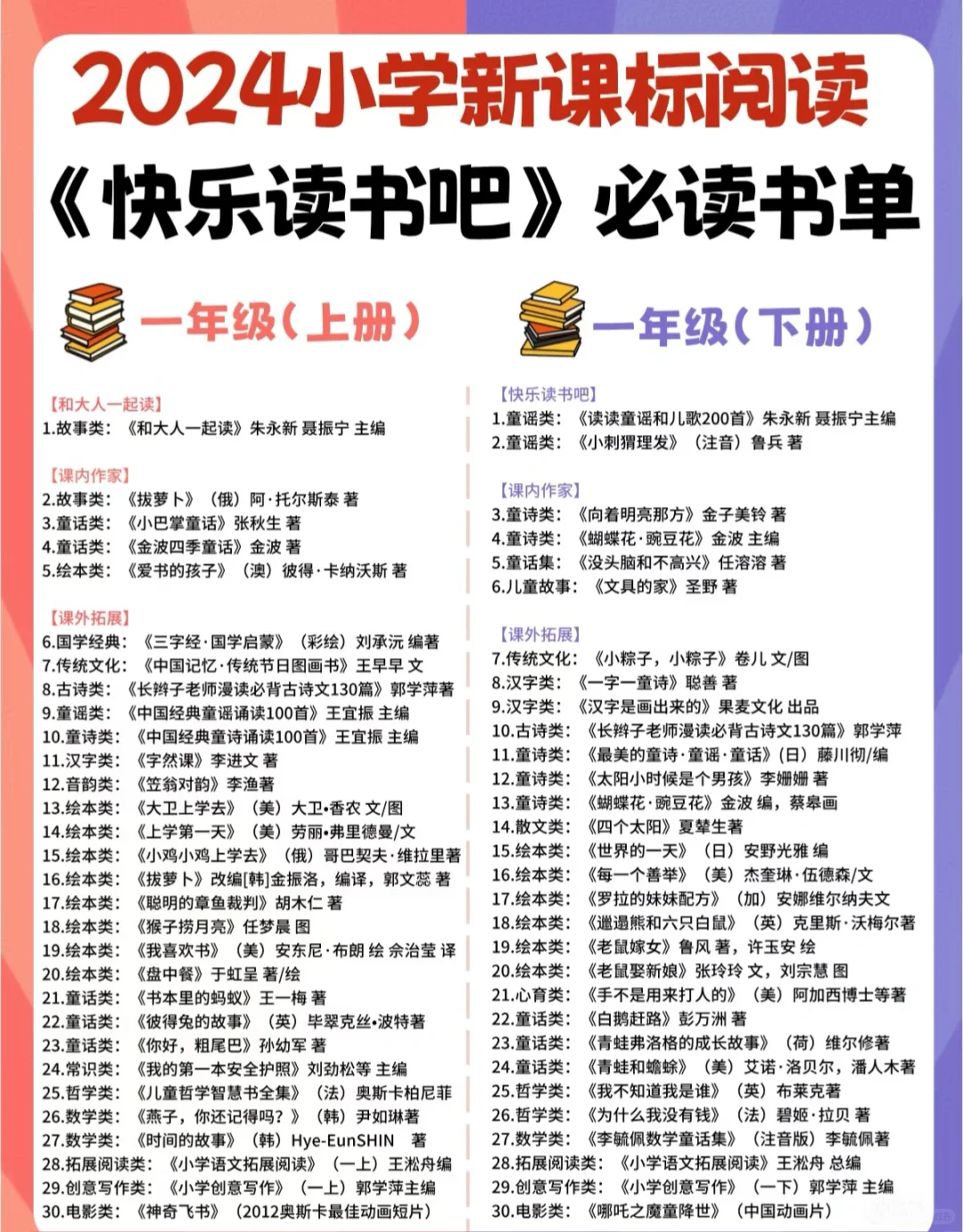 统编版小学新课标阅读必读书单🔥