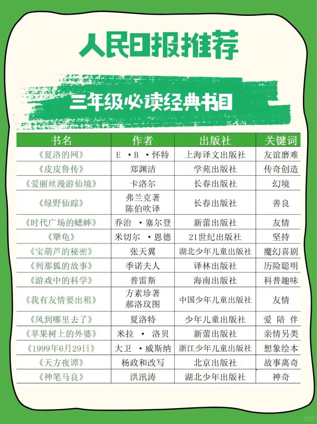 人民日报推荐—孩子必读的经典好书，覆盖1-