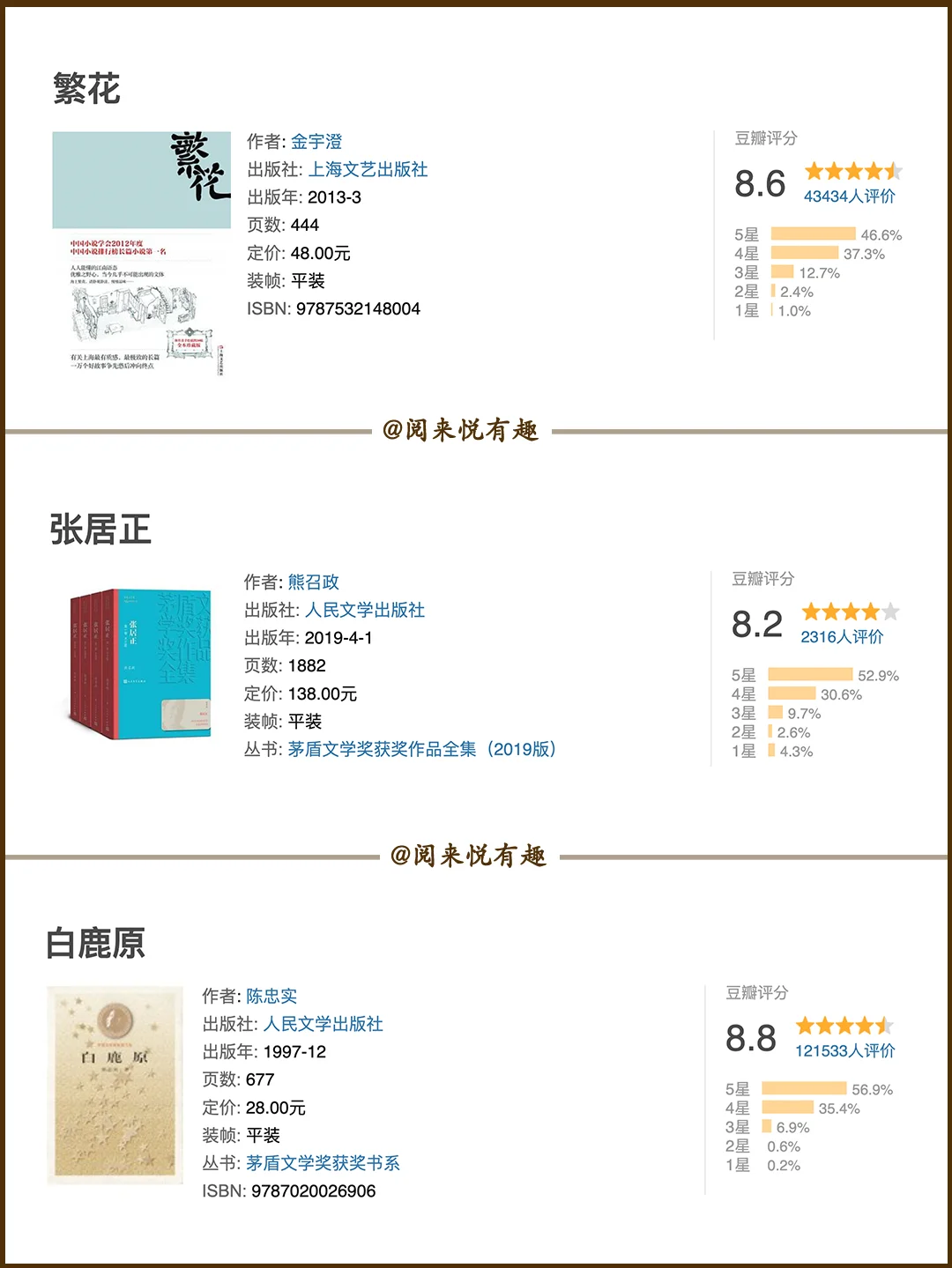 24本经典必读茅盾文学奖作品🏆豆瓣高分