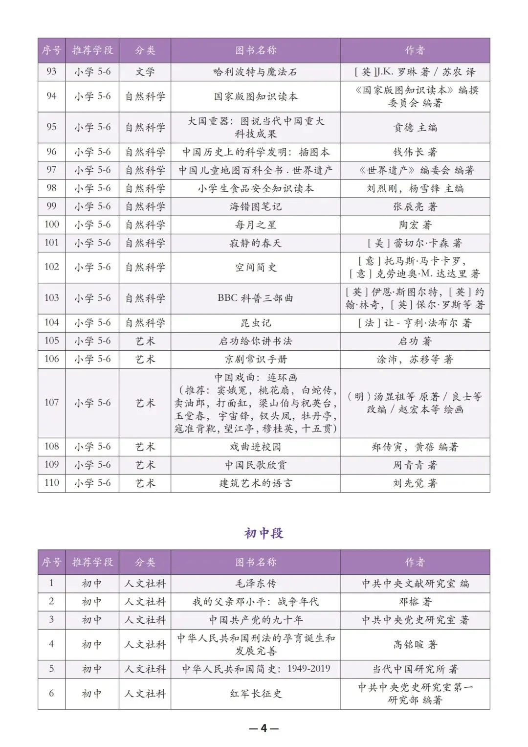 教育部人民日报推荐中小学生阅读书单