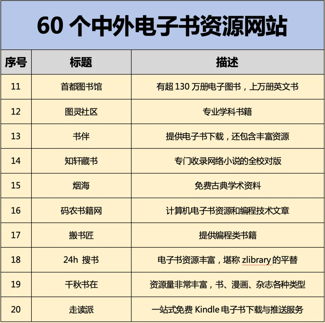 60个中外电子书资源网站分享！