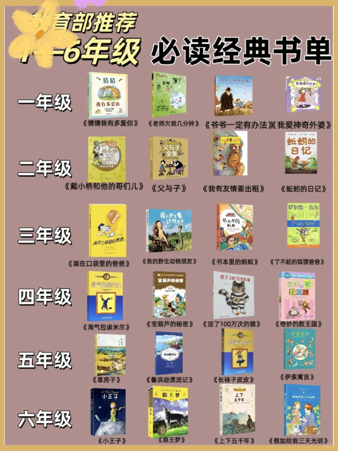 小学必读书目推荐❗️