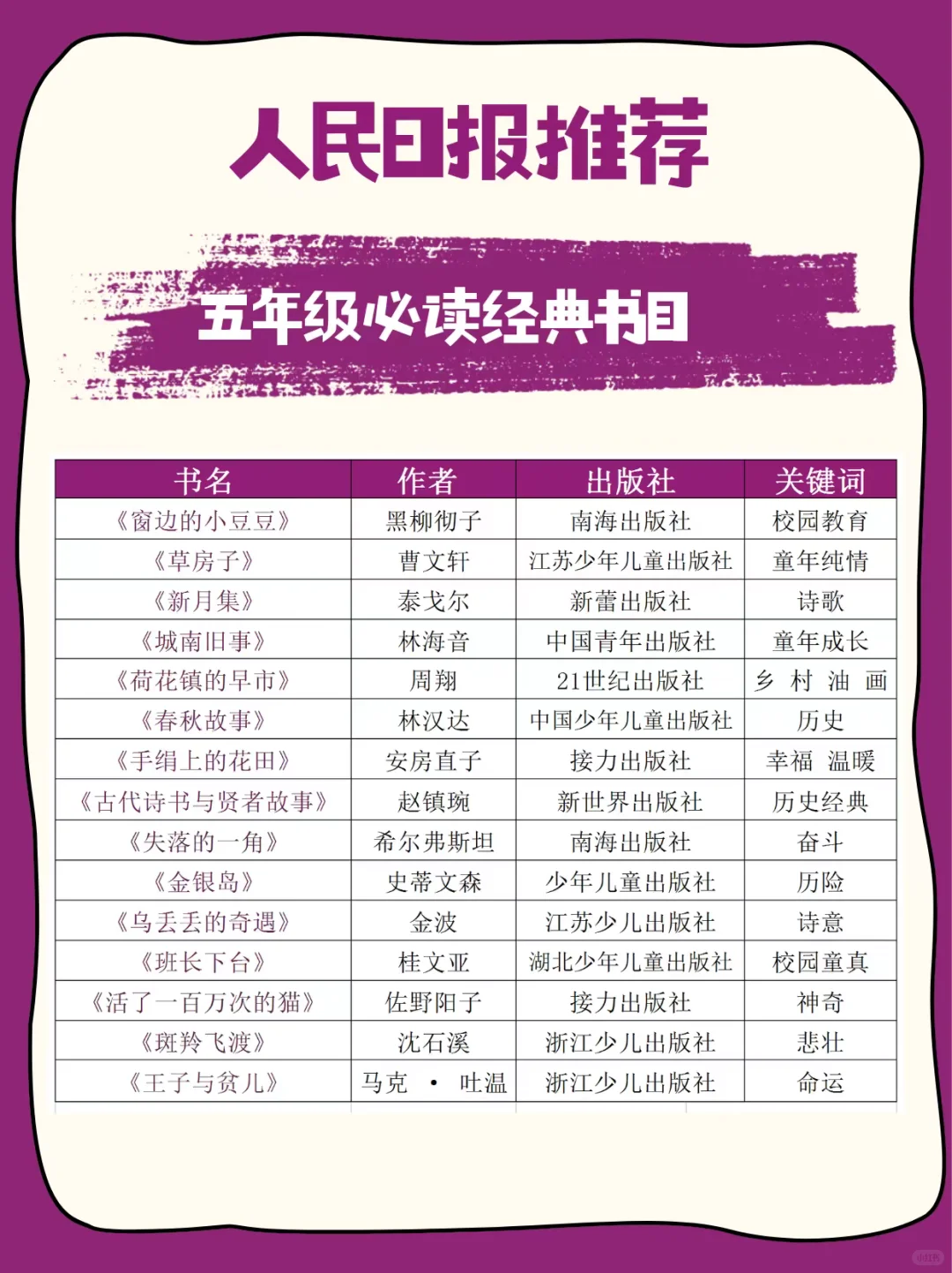 人民日报推荐—孩子必读的经典好书，覆盖1-