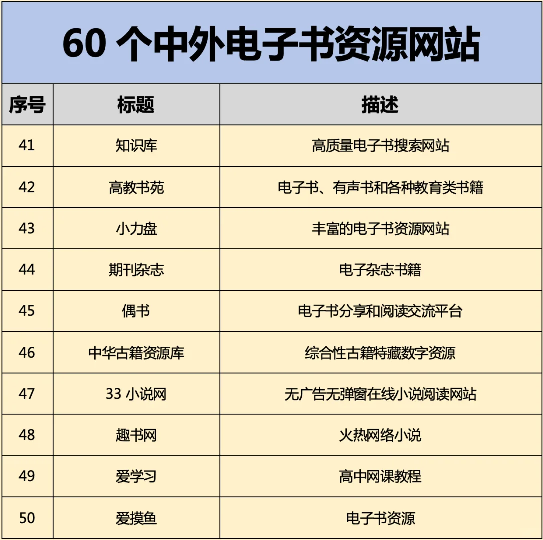 60个中外电子书资源网站分享！