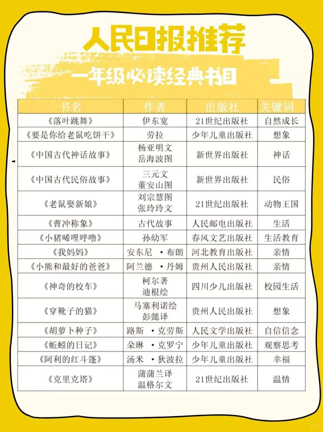人民日报推荐—孩子必读的经典好书，覆盖1-
