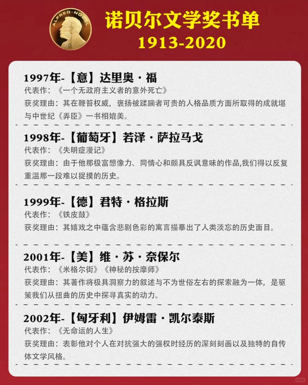 诺贝尔文学奖书单2013-2020年