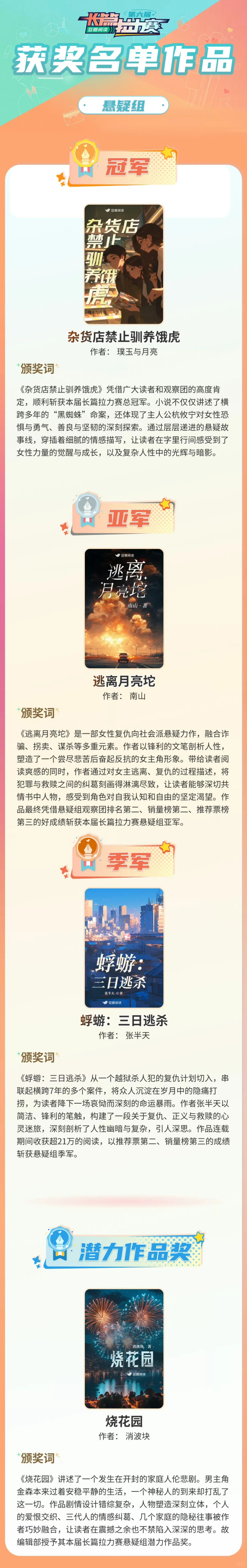 长篇拉力赛获奖名单出炉！！！