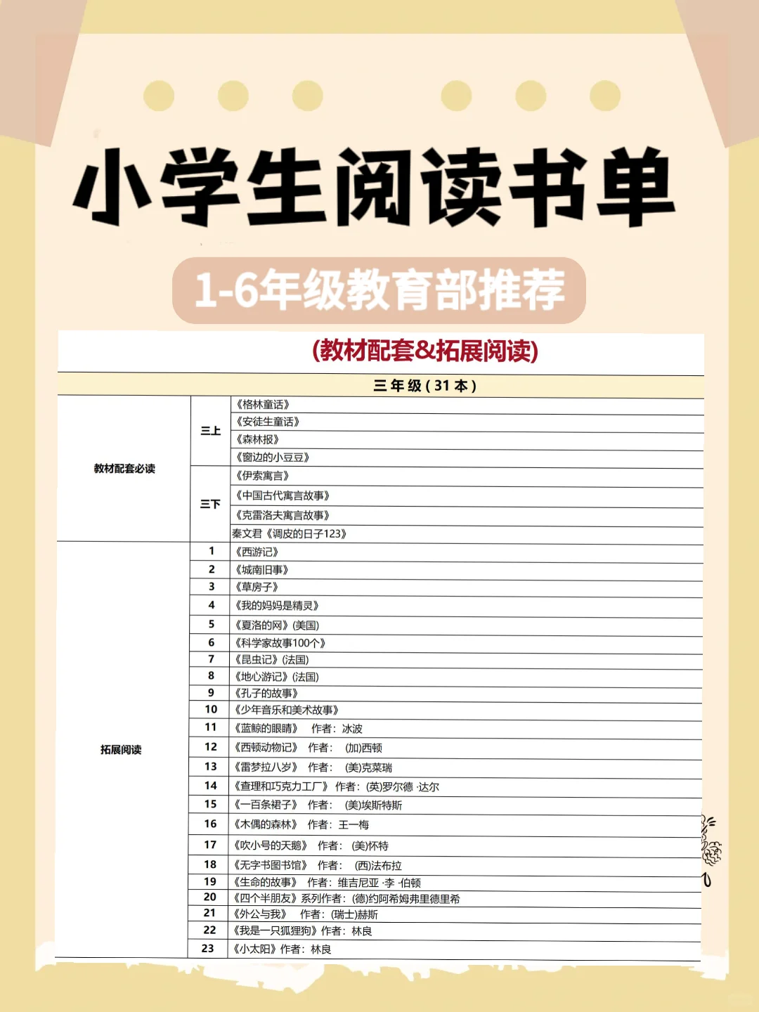 1-6年级小学生必读书目推荐📚精选书单