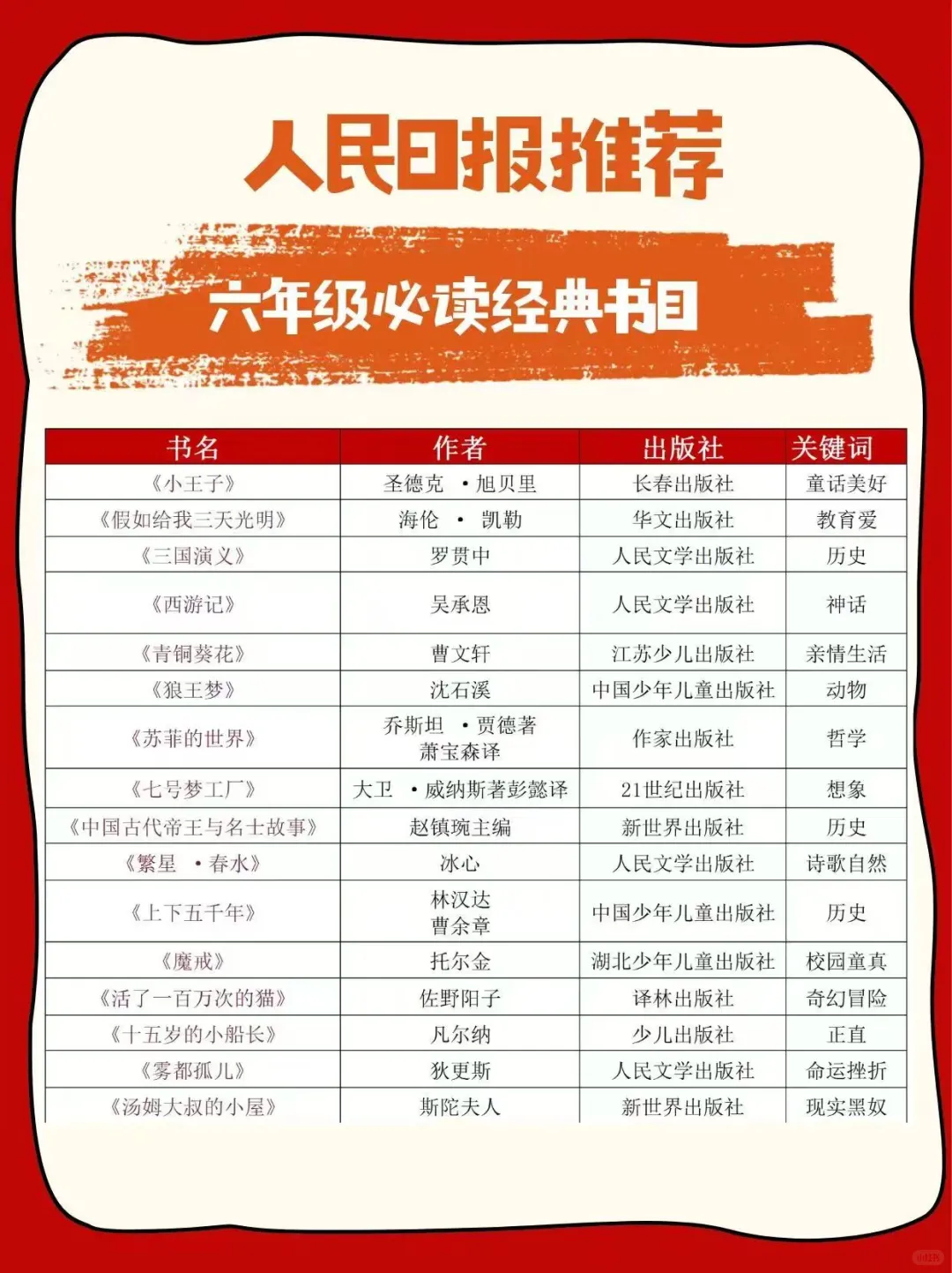 人民日报推荐—孩子必读的经典好书，覆盖1-