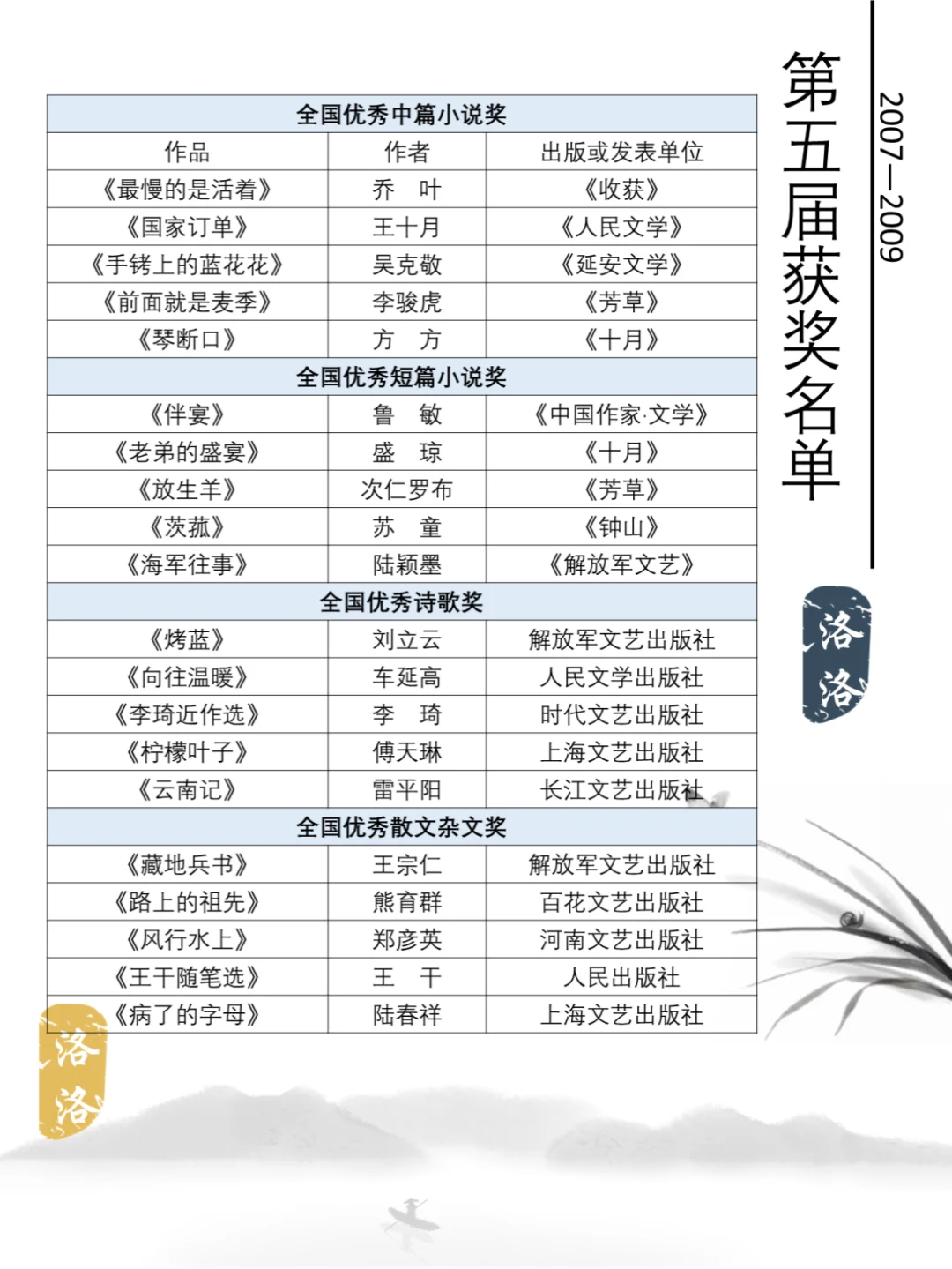 鲁迅文学奖书单
