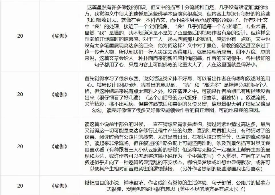 小说获野草文学奖~
