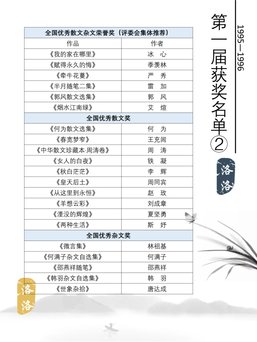 鲁迅文学奖书单