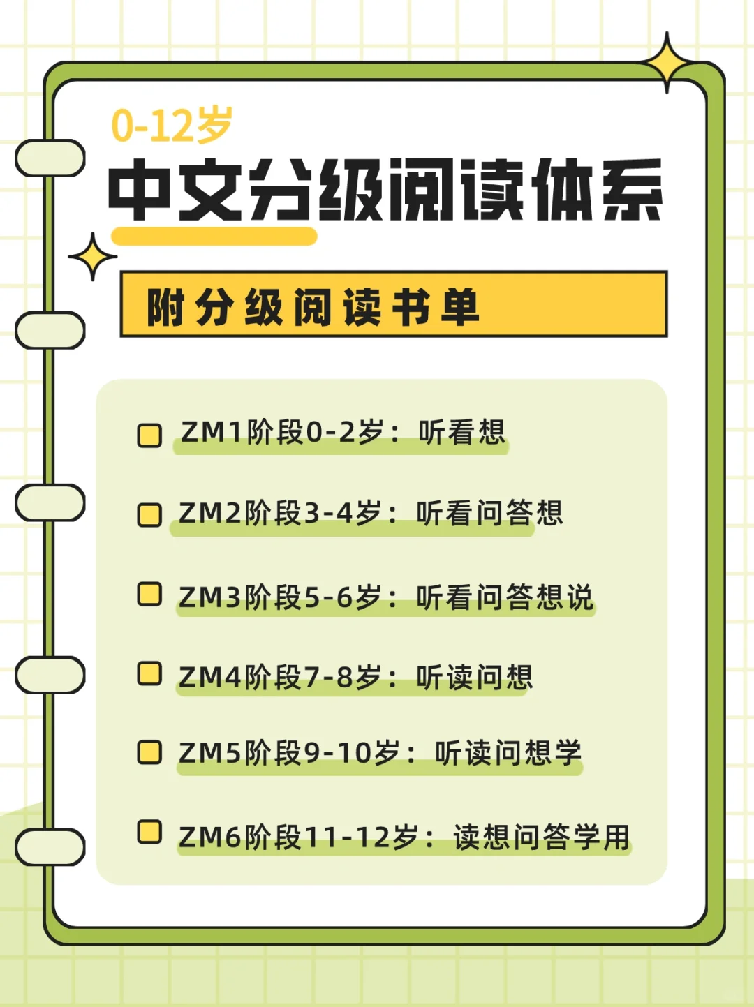 0-12岁中文分级阅读书单，已经帮你整理好了！