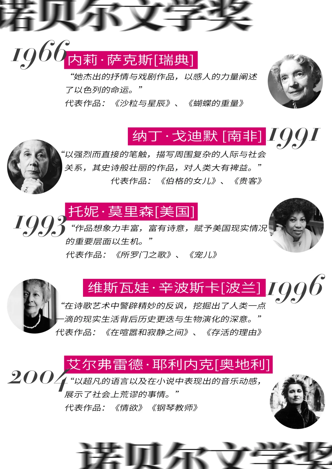 18位诺奖获奖女作家，你最爱哪位？