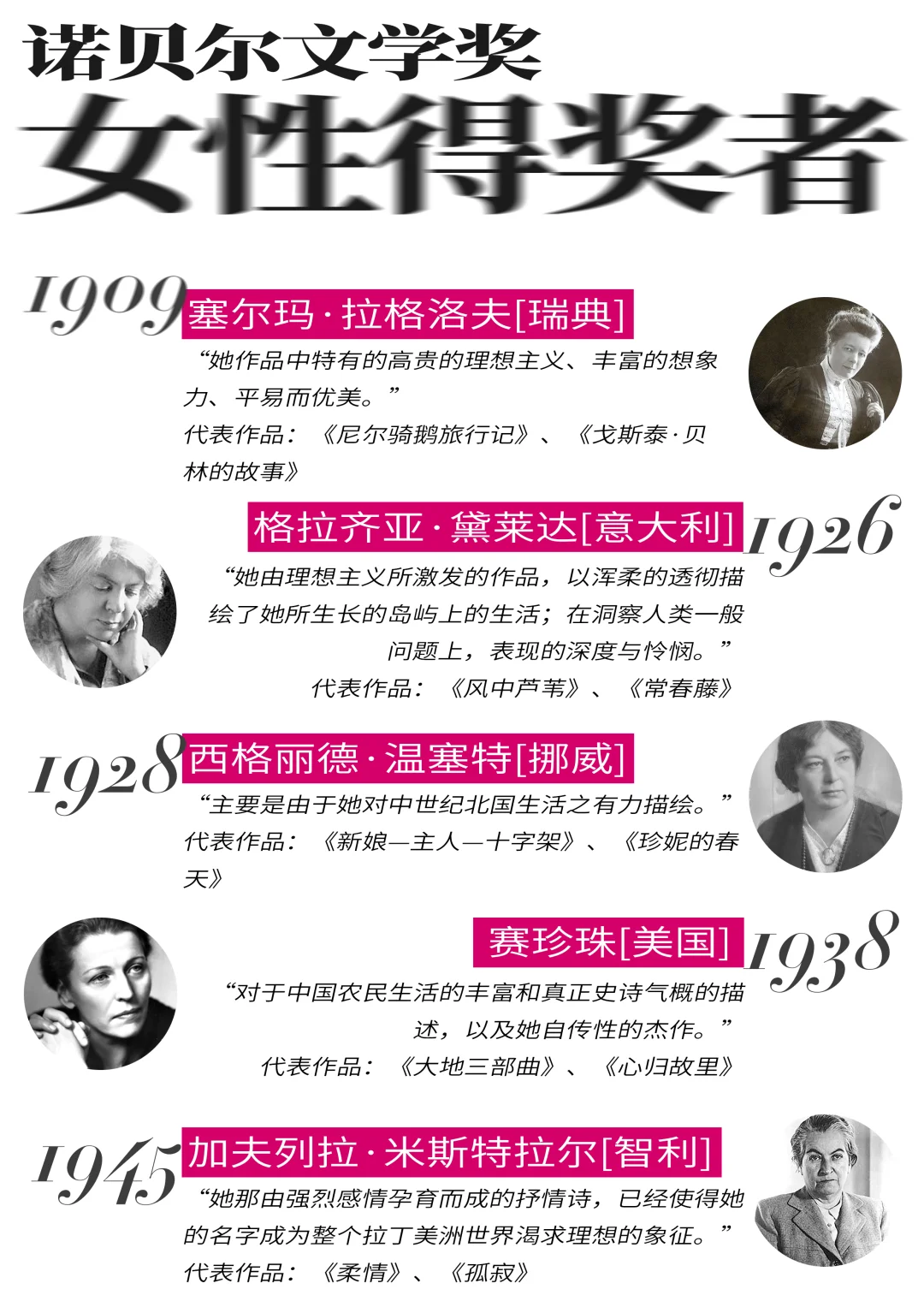 18位诺奖获奖女作家，你最爱哪位？