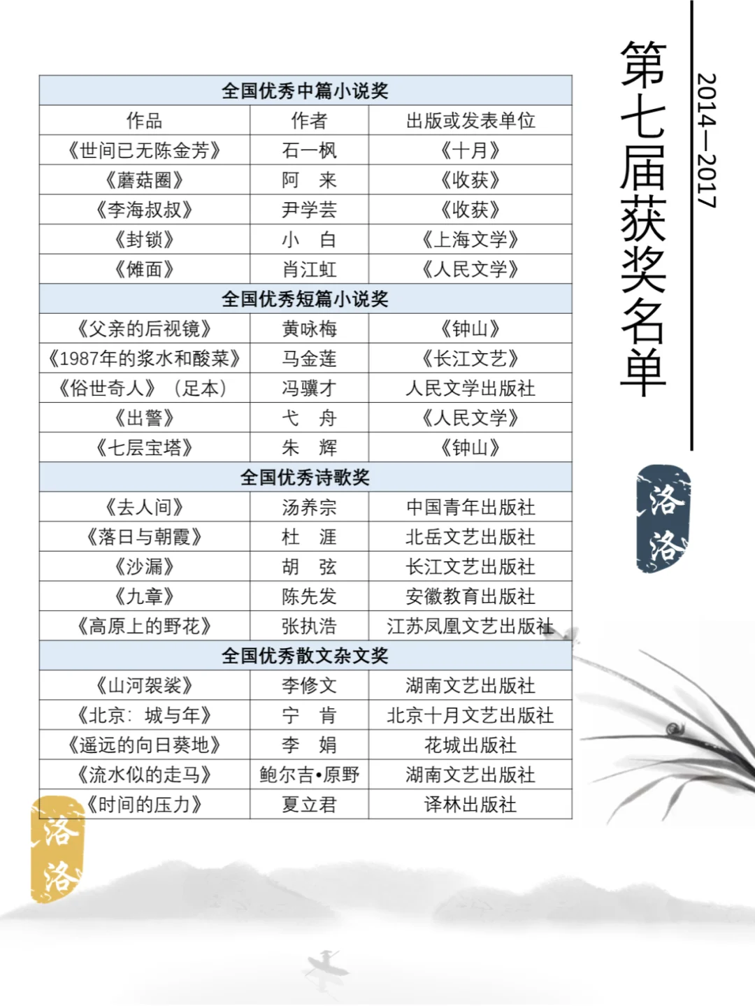 鲁迅文学奖书单
