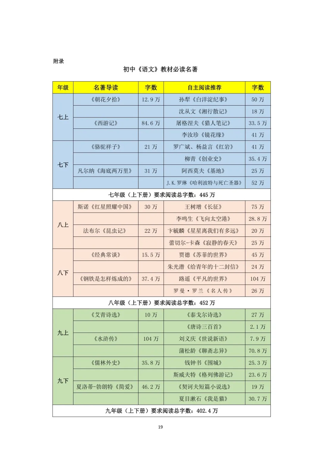一到九年级阅读书目|人民日报推荐