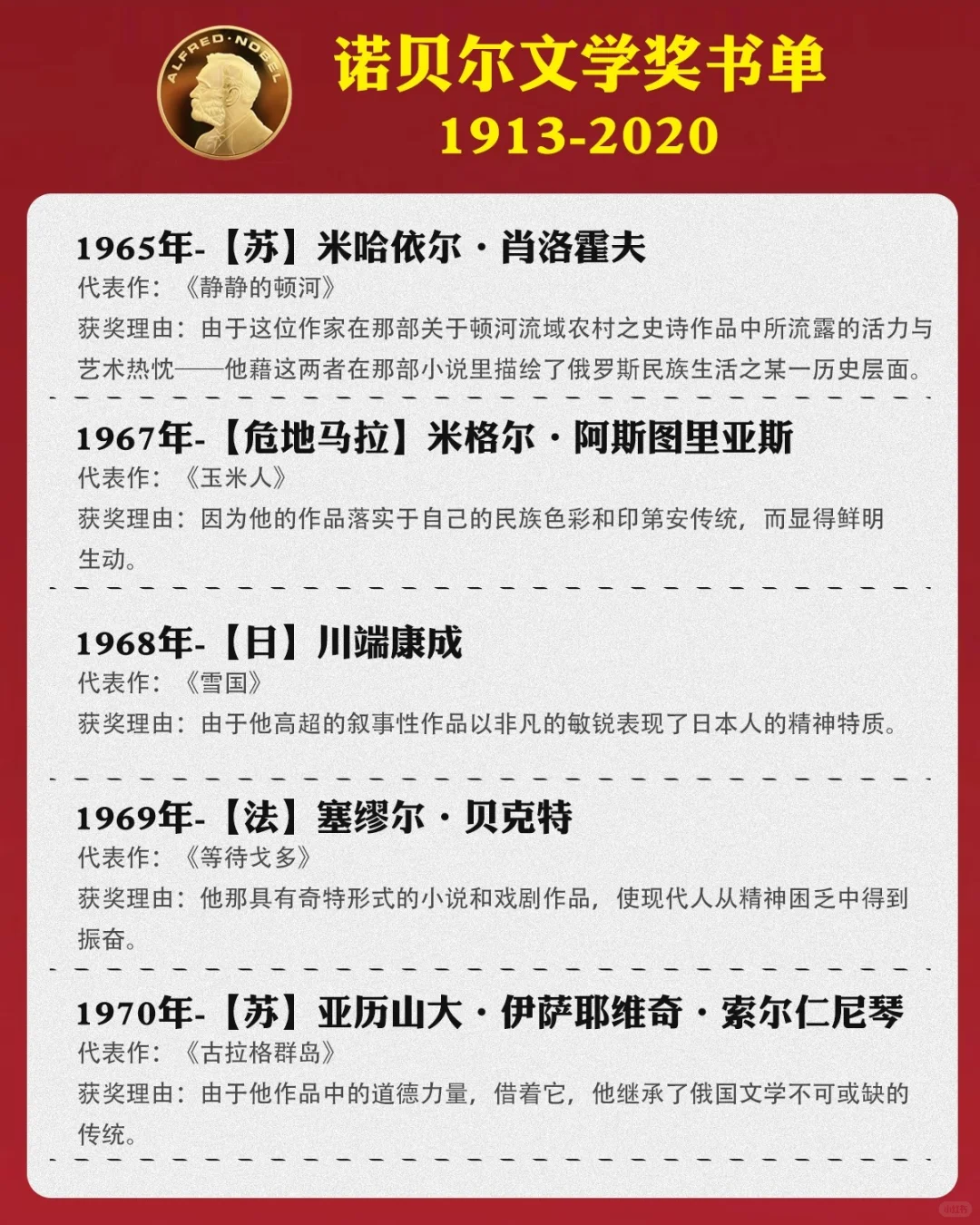 诺贝尔文学奖书单2013-2020年
