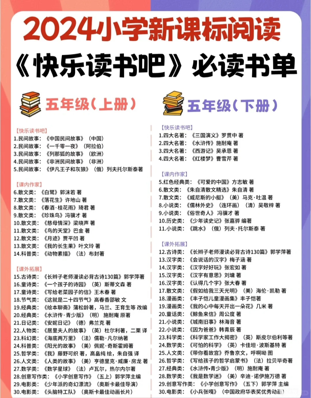 统编版小学新课标阅读必读书单🔥