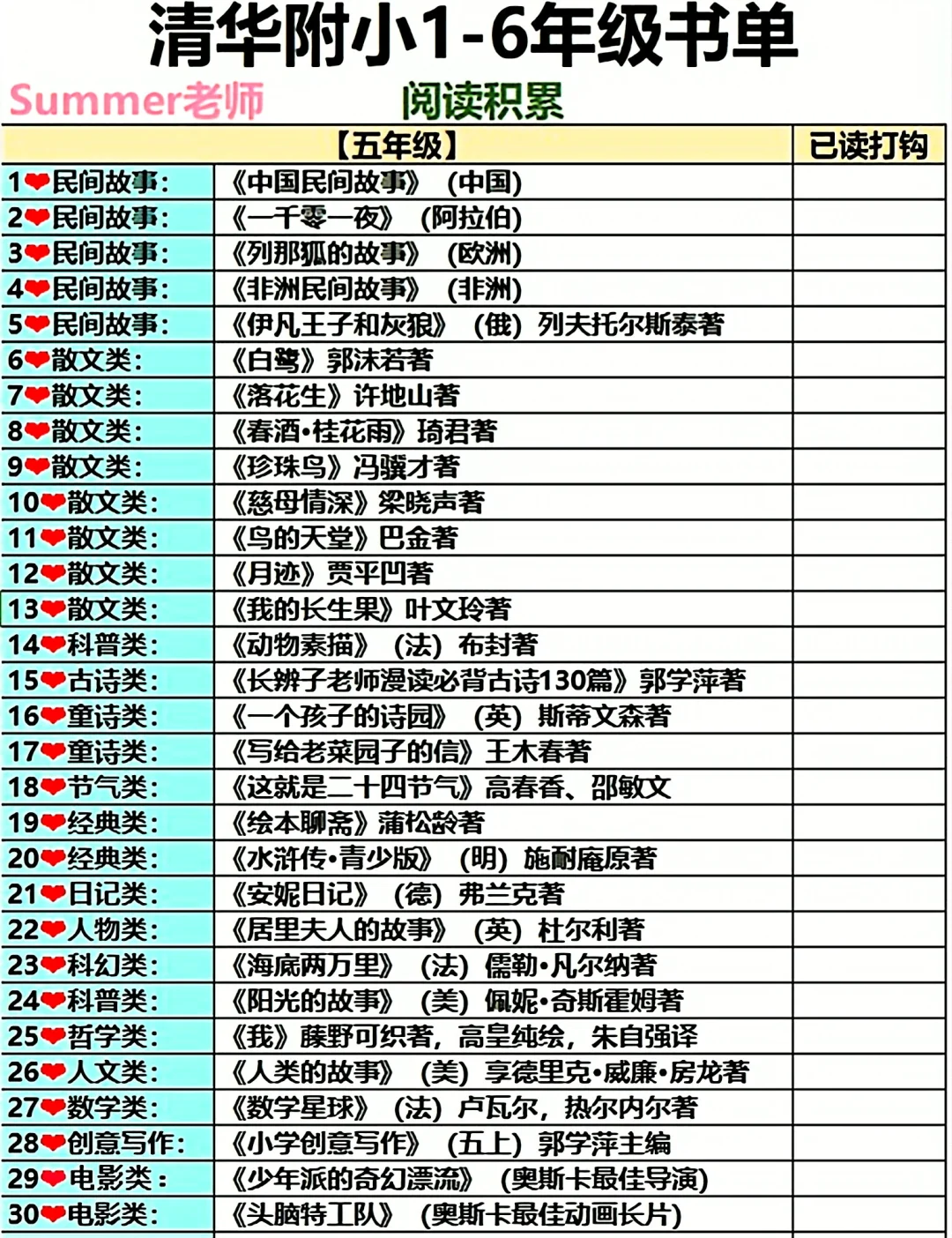 给你找全了‼️清华附小1-6年级书单❗️