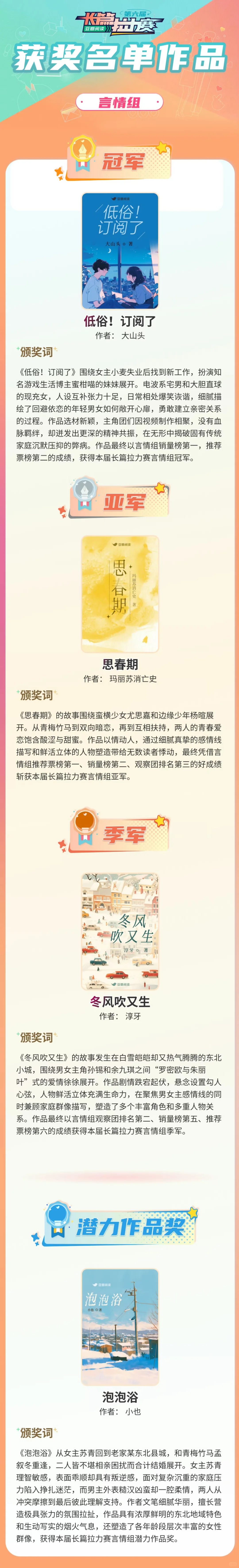 长篇拉力赛获奖名单出炉！！！