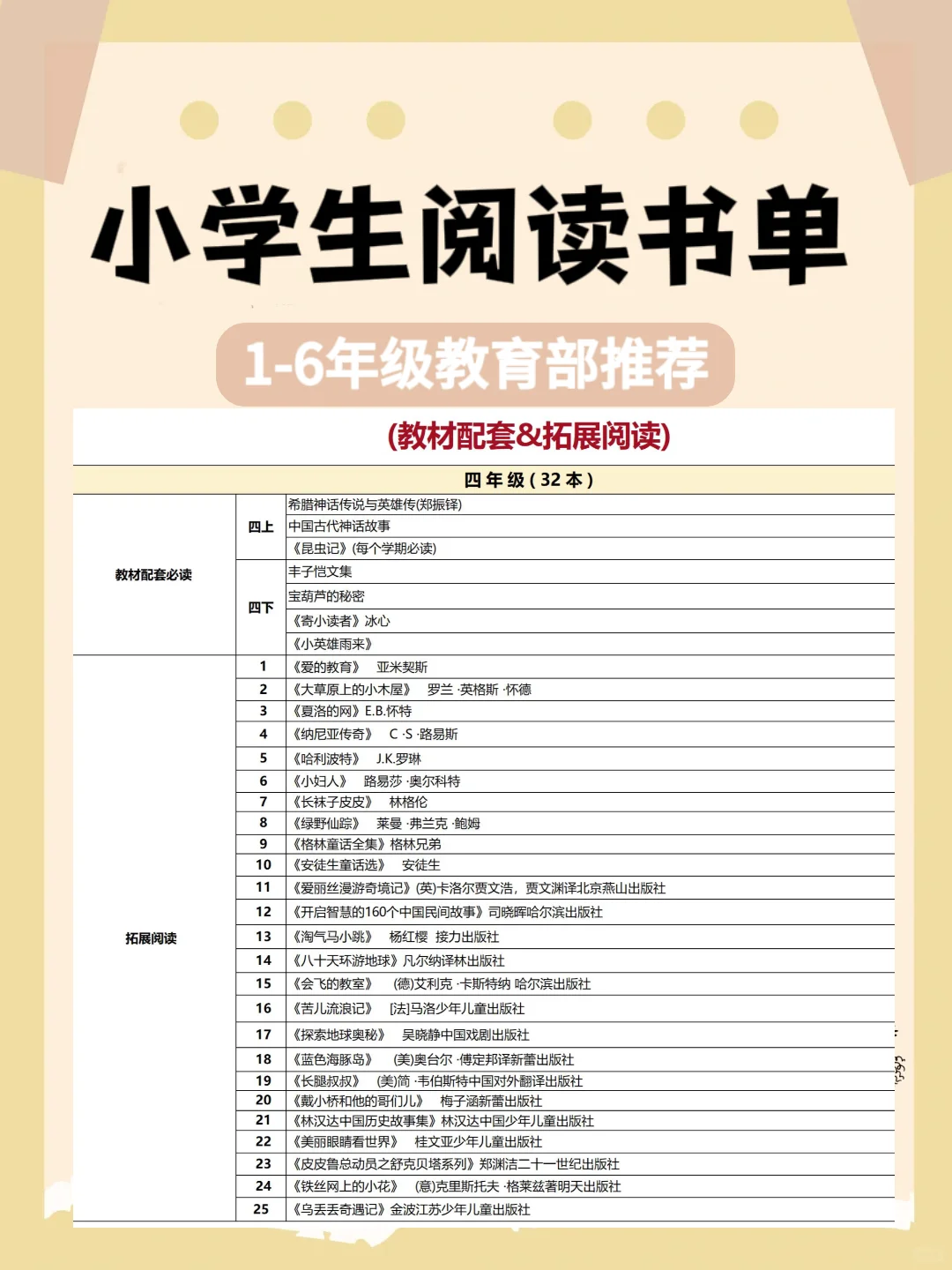 1-6年级小学生必读书目推荐📚精选书单