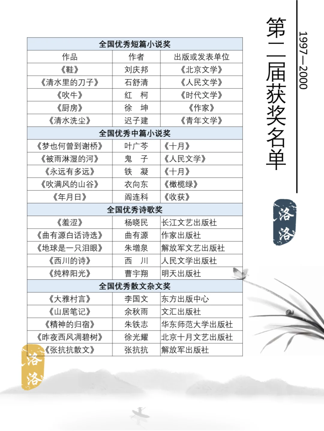 鲁迅文学奖书单