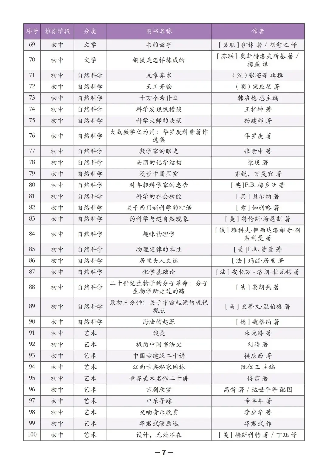 教育部人民日报推荐中小学生阅读书单