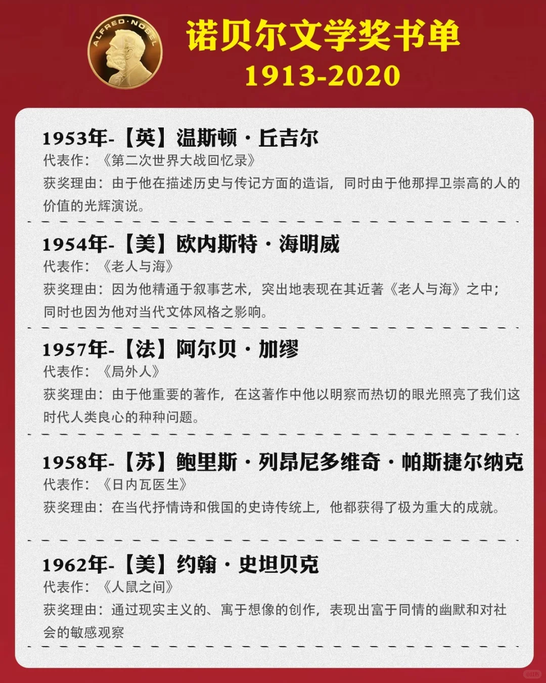 诺贝尔文学奖书单2013-2020年