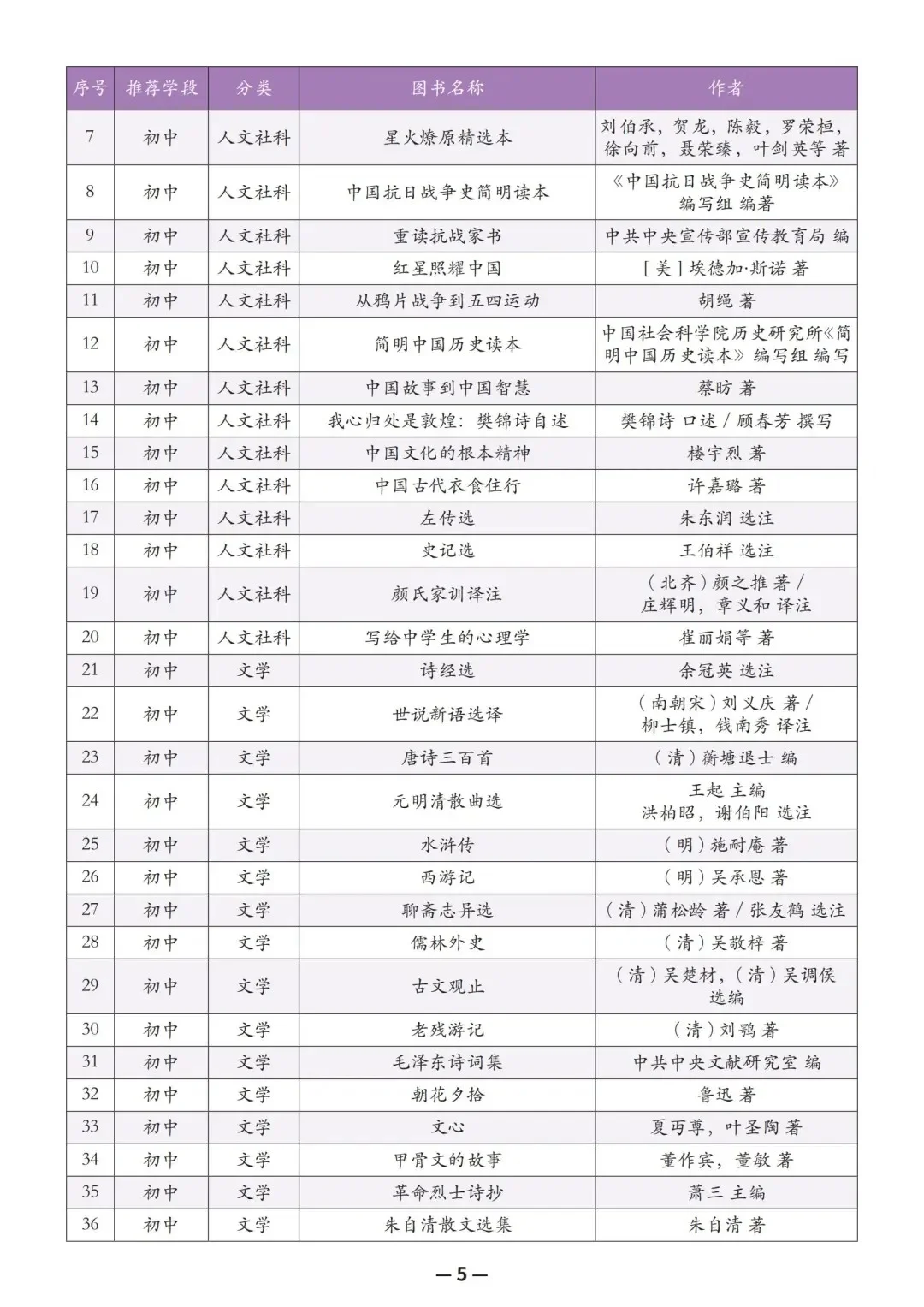 教育部人民日报推荐中小学生阅读书单