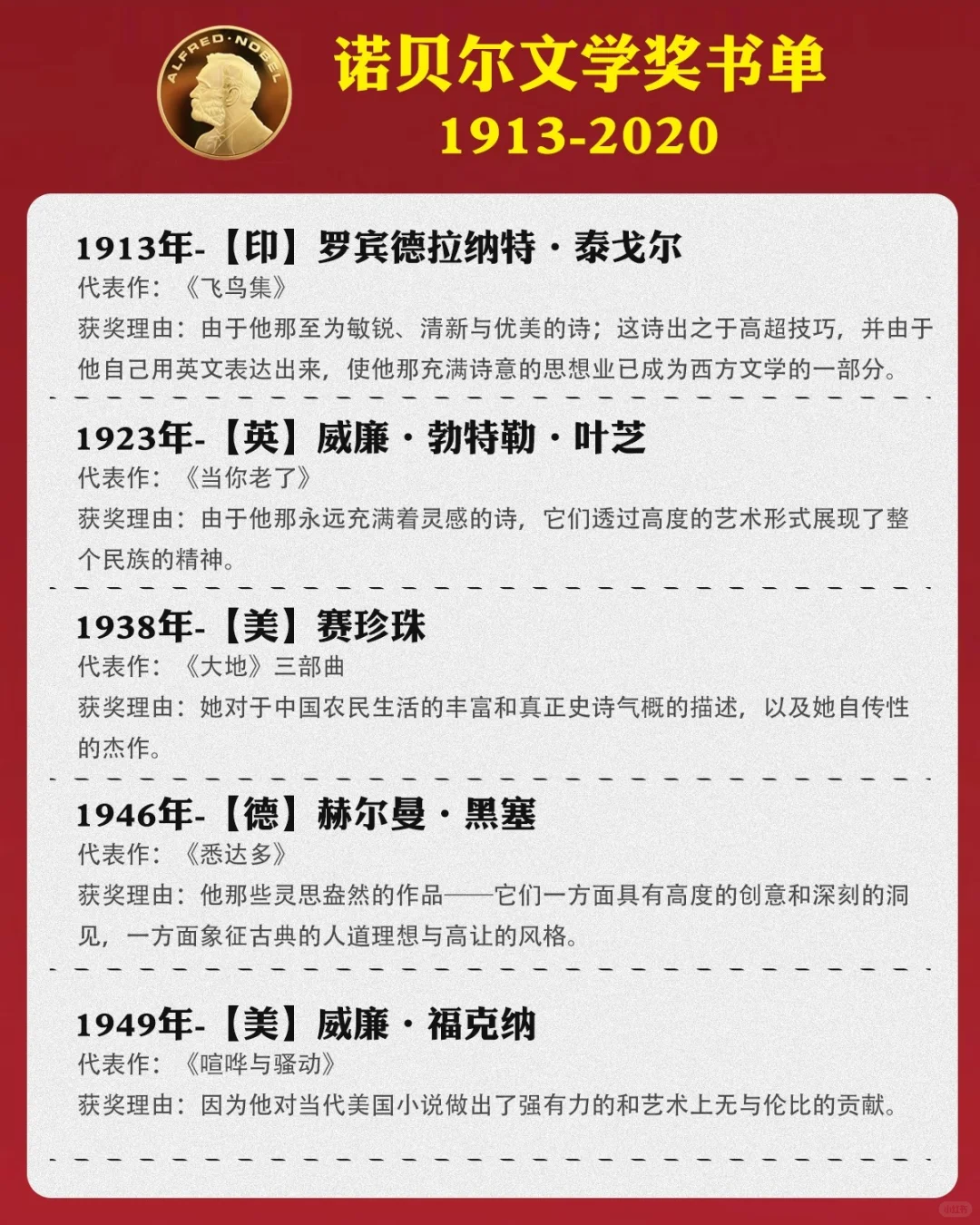 诺贝尔文学奖书单2013-2020年