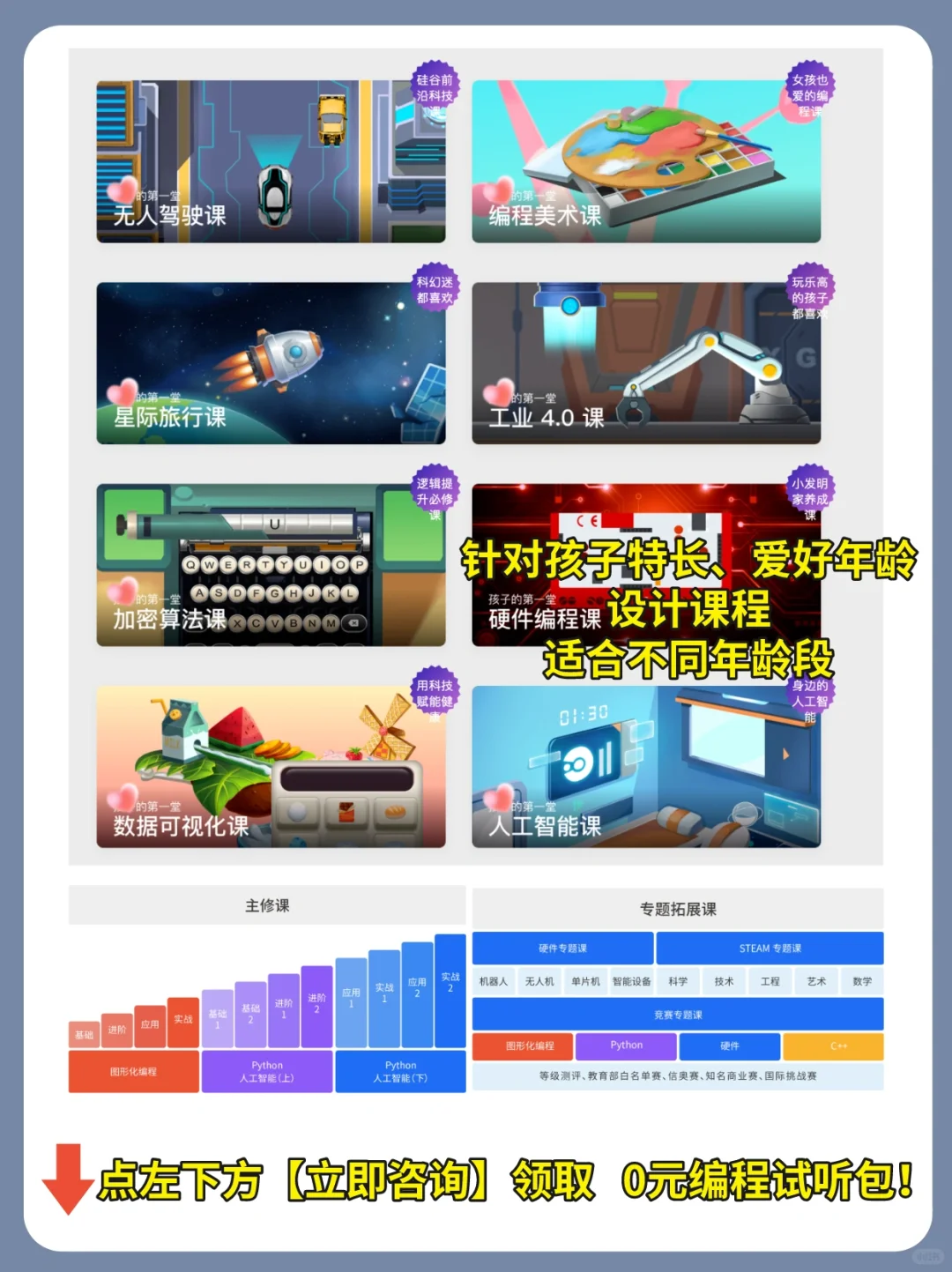 家长必读｜全网讲的最清楚的少儿编程‼️