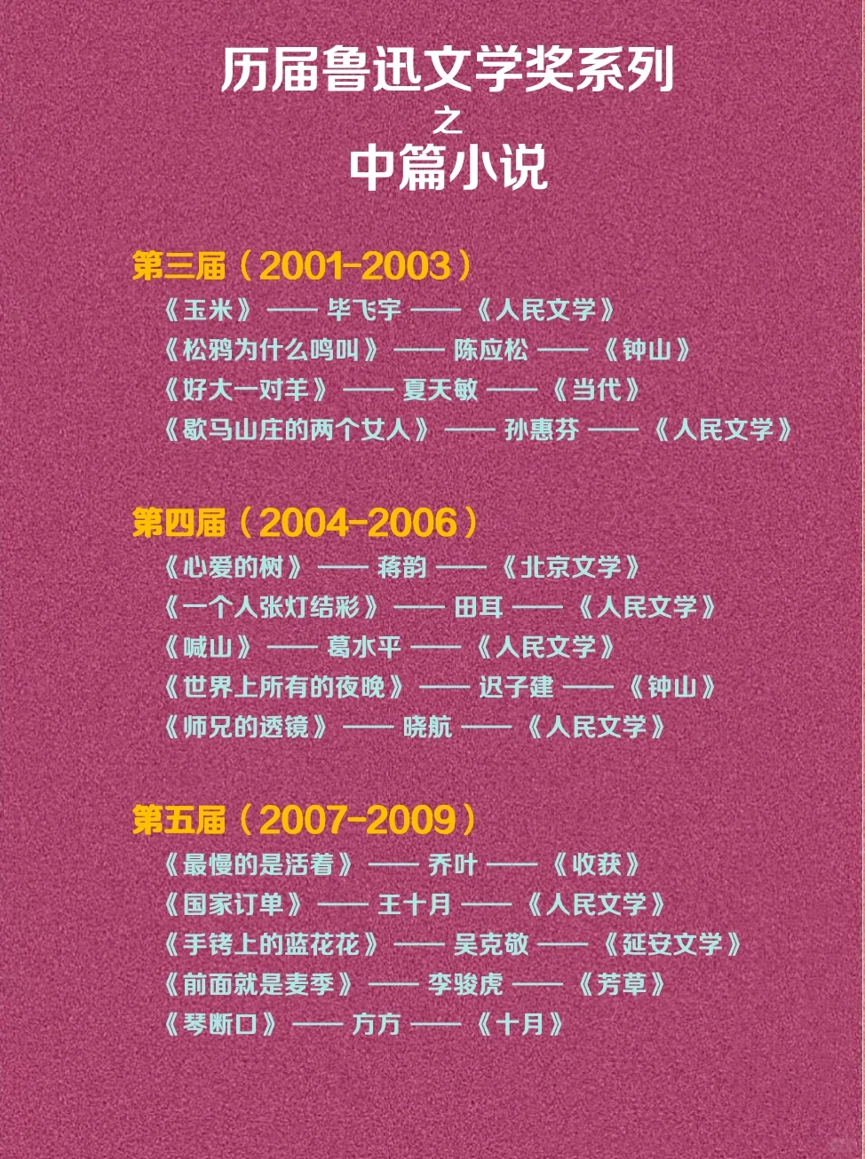细数鲁迅文学奖 收藏一个全网最全
