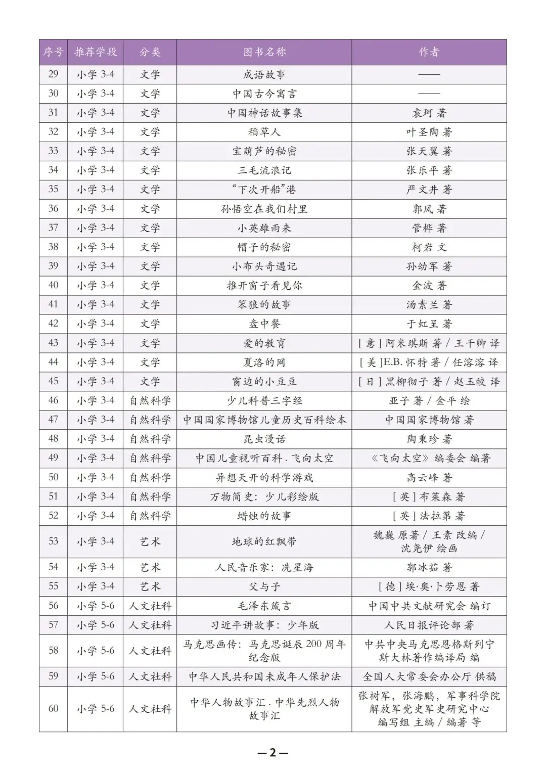 教育部人民日报推荐中小学生阅读书单